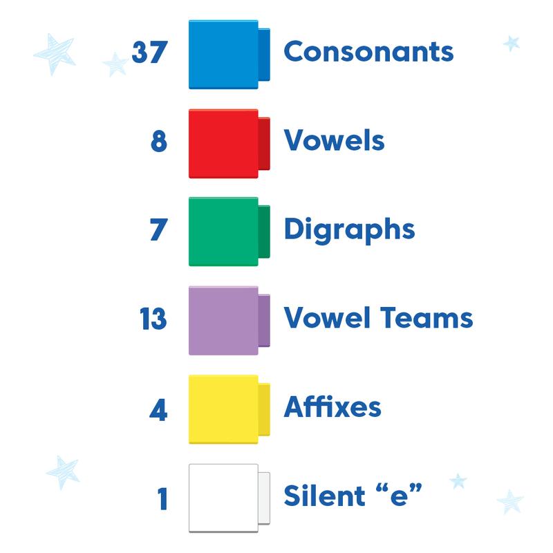 Hand2mind Reading Rods Phonics Word-Building